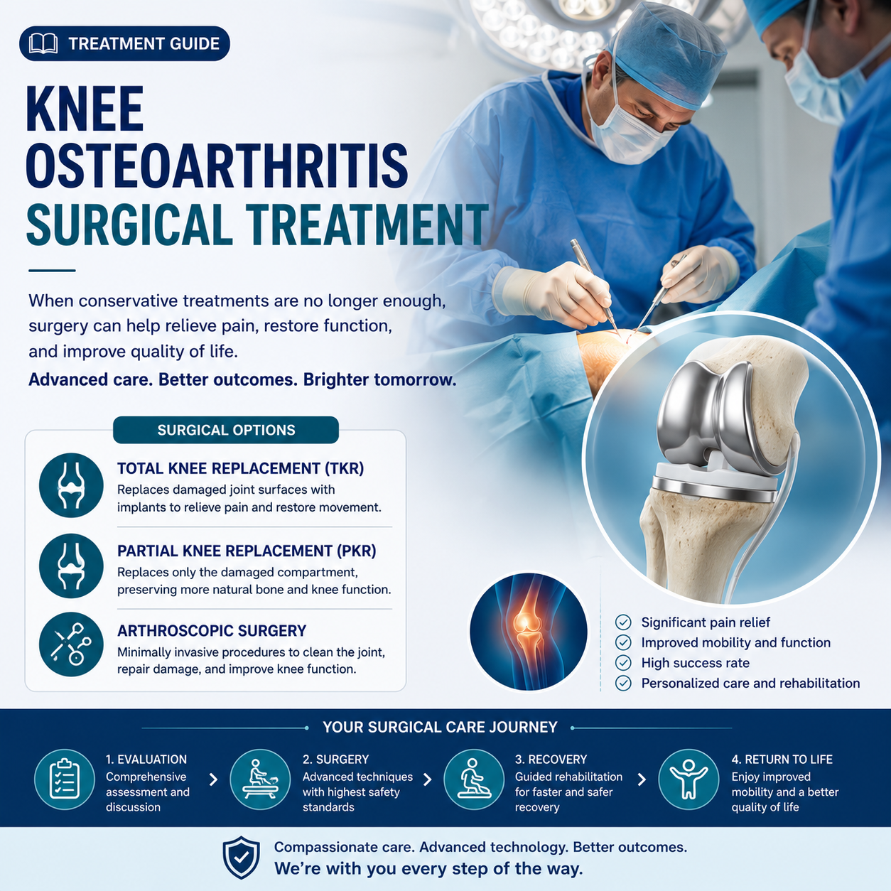 Surgical Treatment