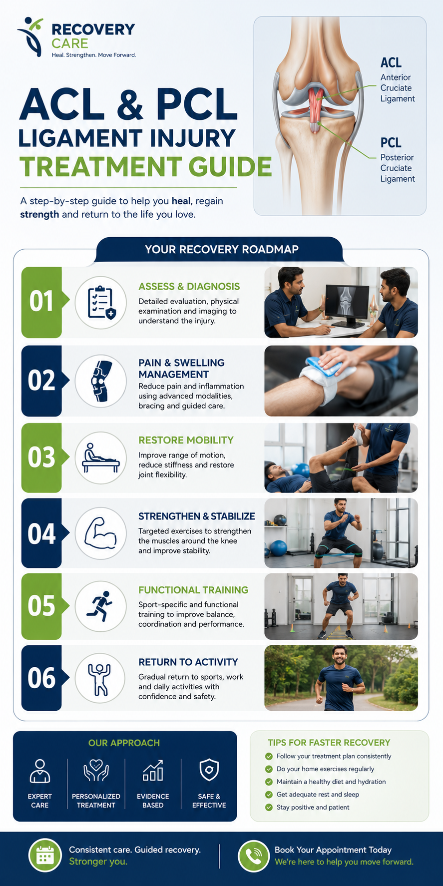 Treatment Guide