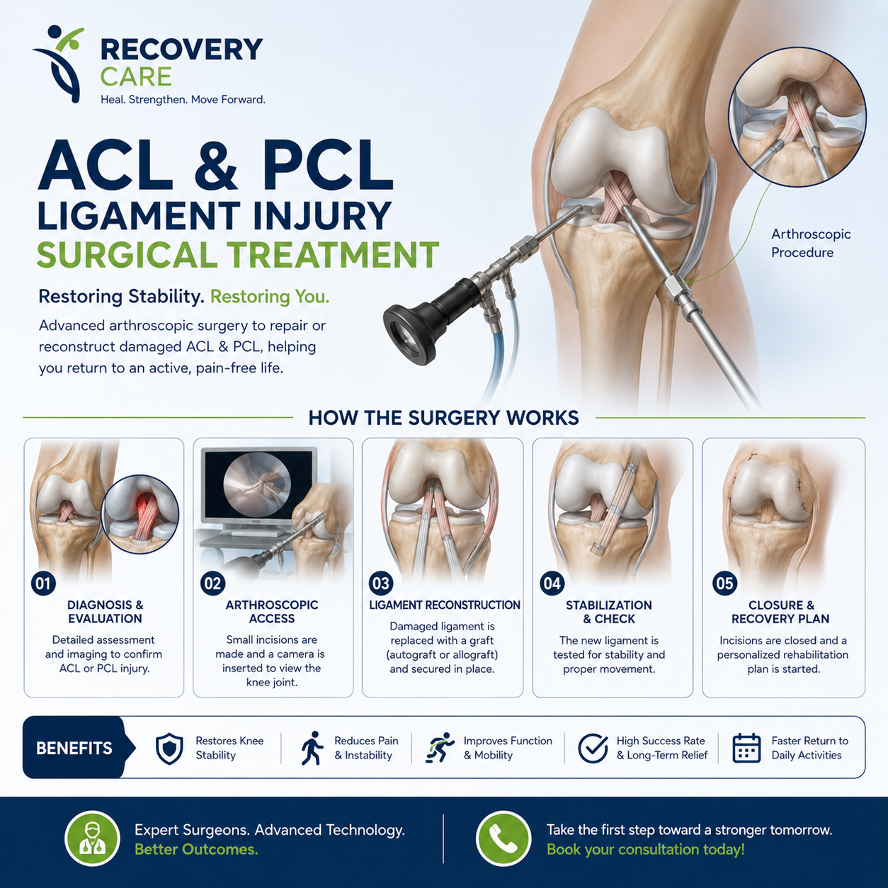 Surgical Treatment