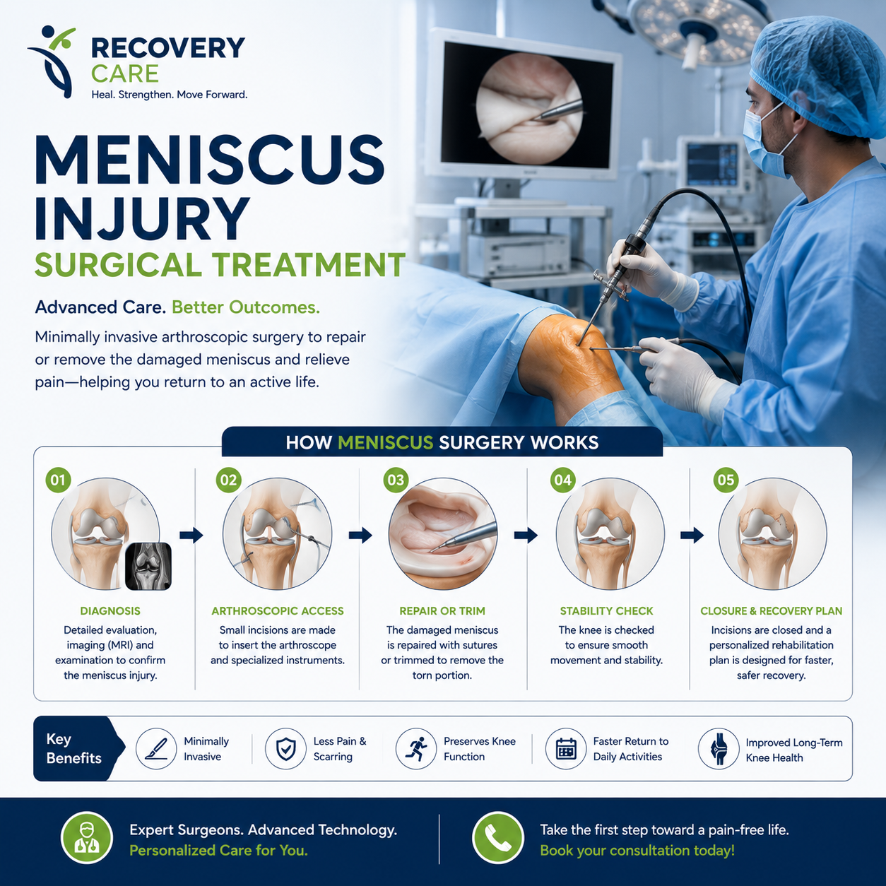 Surgical Treatment