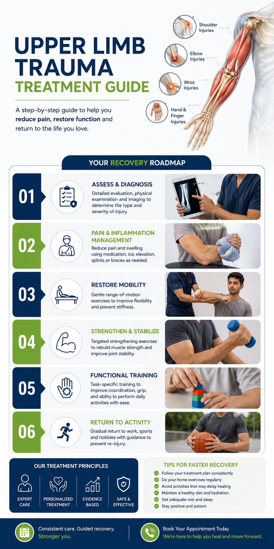 Treatment Guide